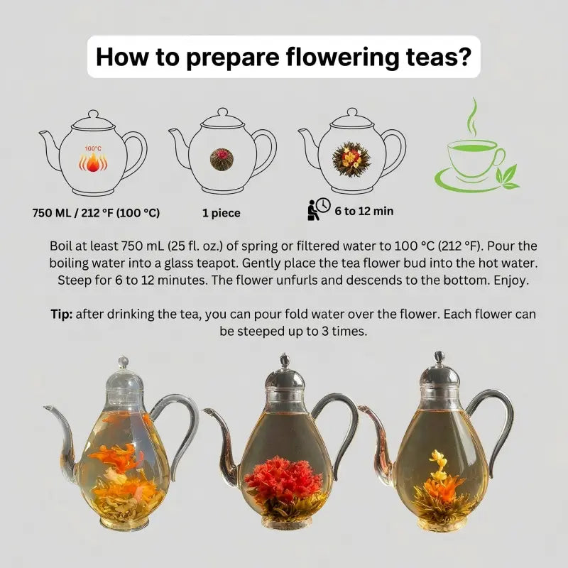 Instructions on how to prepare flowering teas with teapots and tea cups.
